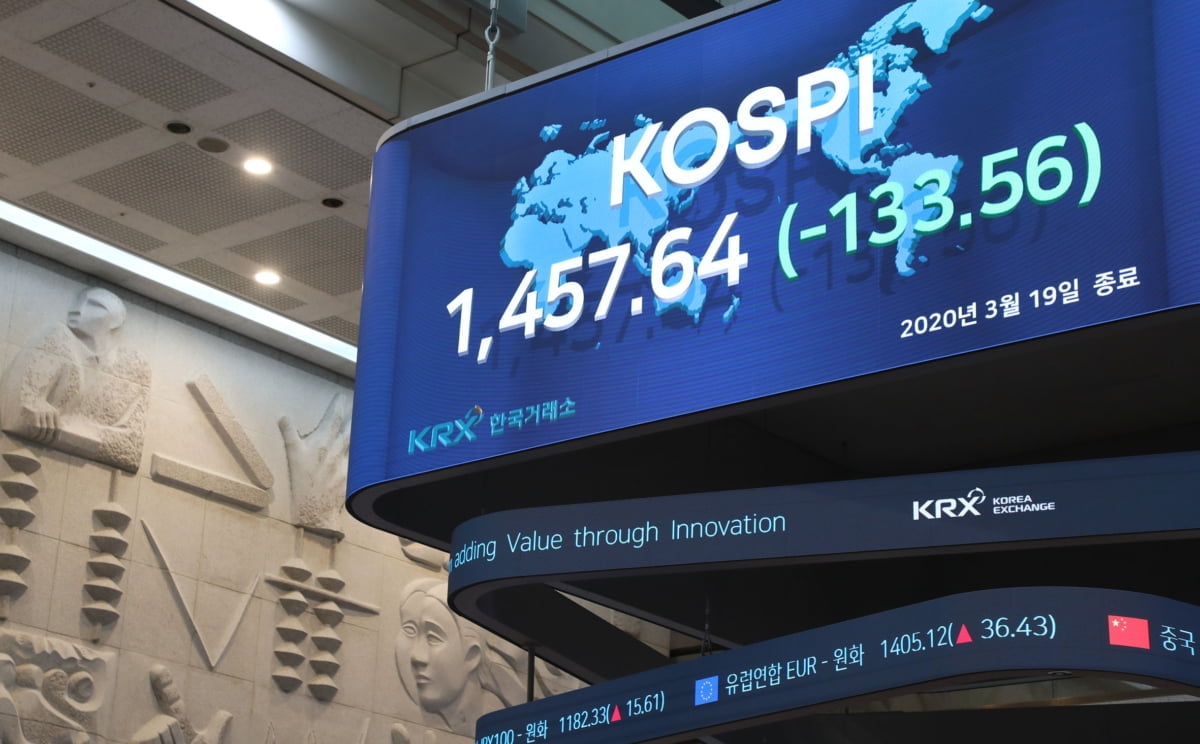 코스피 8.4% 폭락…금융위기 수준 회귀
