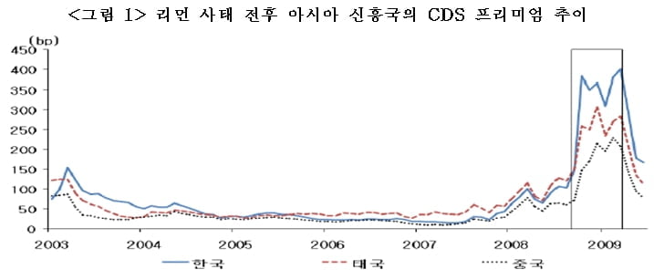 코로나19 사태 이후 급부상하는 제2의 외환위기 가능성은? [국제경제읽기 한상춘]