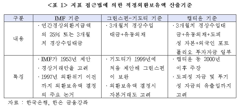 코로나19 사태 이후 급부상하는 제2의 외환위기 가능성은? [국제경제읽기 한상춘]