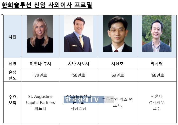 `한화 3세` 김동관 사내이사 선임...한화솔루션 "글로벌 친환경 기업 변신"