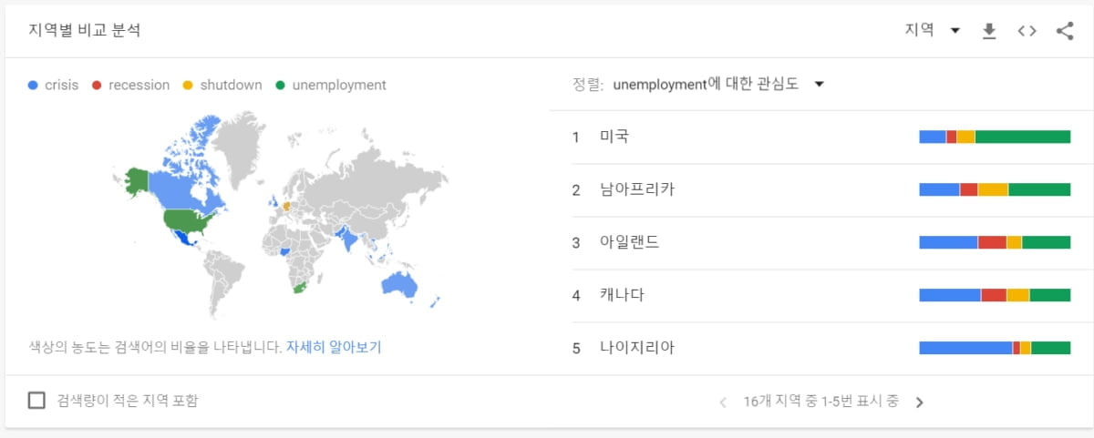 구글 트렌드 검새결과, 미국의 실업률 관심도가 가장 높다.