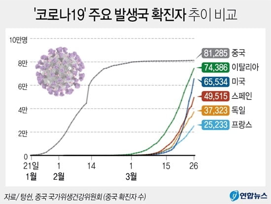 "`코로나19` 올해 180만명 이상 사망할 것" 英 연구진 예측