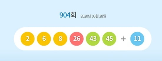 로또 904회 당첨번호 1등 8명 27억원…행운의 당첨명당은 | 한경닷컴