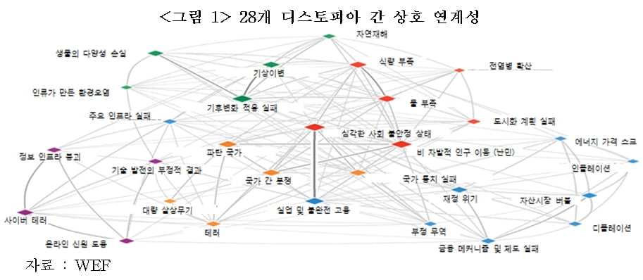 코로나19 사태 이후 선제적(preemptive) 자산관리…디스토피아 시대에는 왜 중요한가? [국제경제읽기 한상춘]