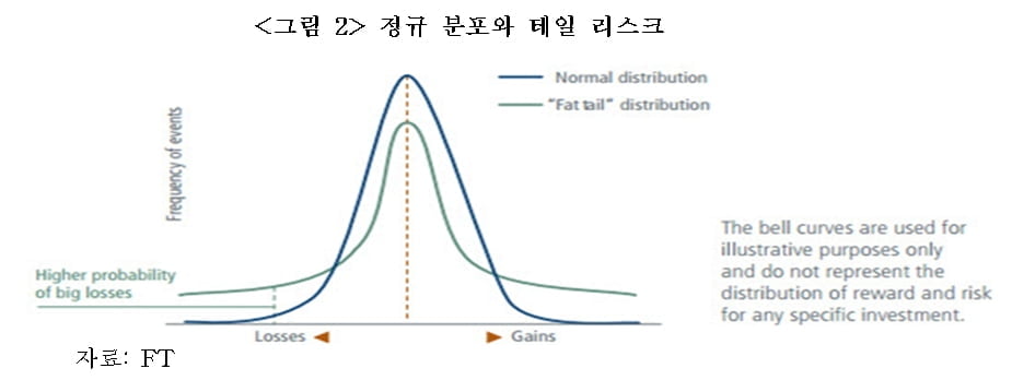 코로나19 사태 이후 선제적(preemptive) 자산관리…디스토피아 시대에는 왜 중요한가? [국제경제읽기 한상춘]