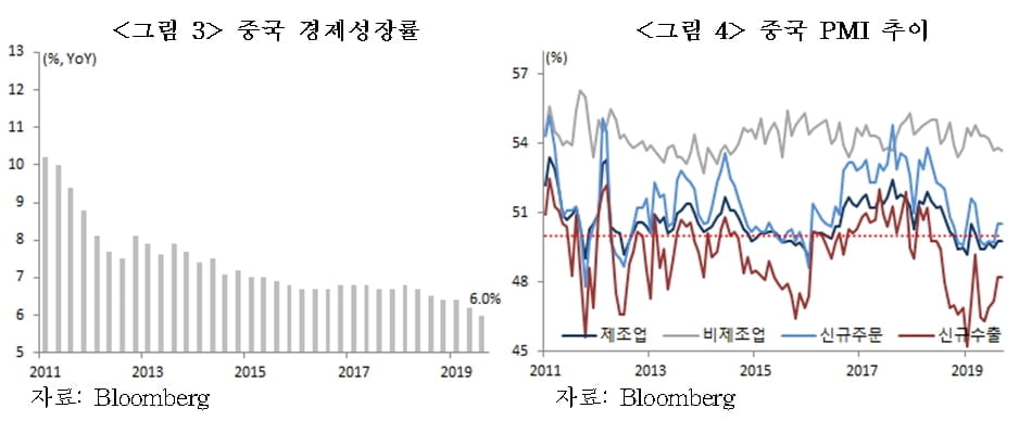 코로나19 사태 이후 선제적(preemptive) 자산관리…디스토피아 시대에는 왜 중요한가? [국제경제읽기 한상춘]