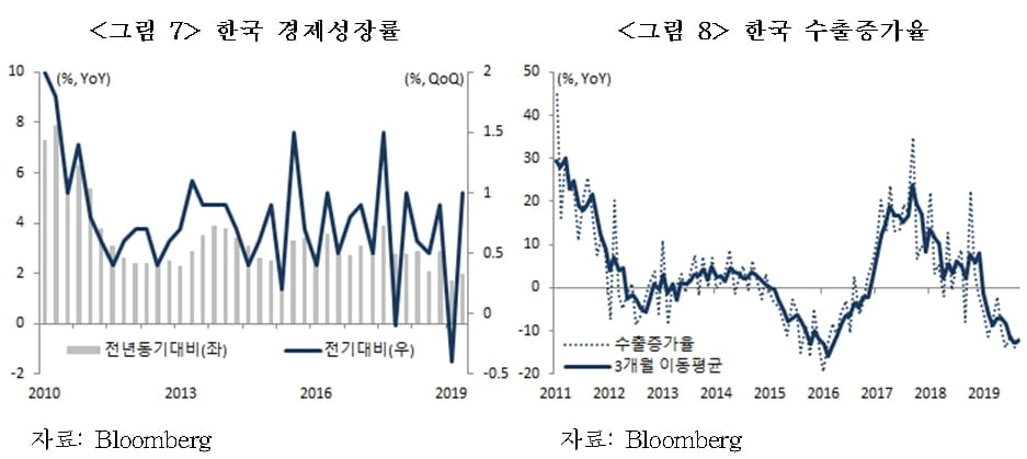 코로나19 사태 이후 선제적(preemptive) 자산관리…디스토피아 시대에는 왜 중요한가? [국제경제읽기 한상춘]