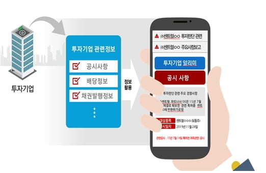 4월부터 금융공공데이터 4천만 건 무료 개방