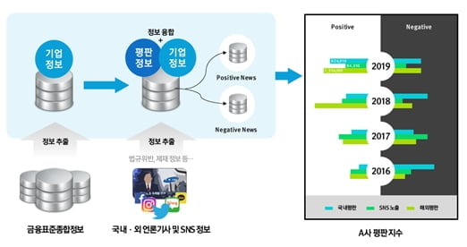 4월부터 금융공공데이터 4천만 건 무료 개방