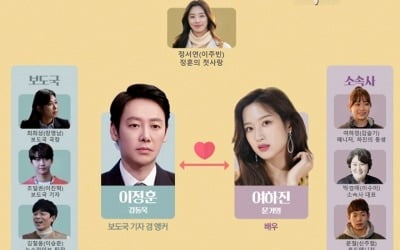 '그 남자의 기억법' 인물관계도 공개…김동욱X문가영 '아슬아슬 러브라인'