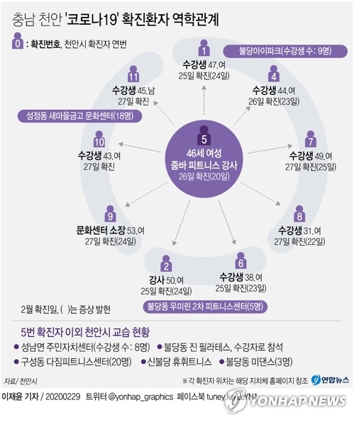 천안·아산 코로나19 확산세 진정되나…이번 주가 중요 고비