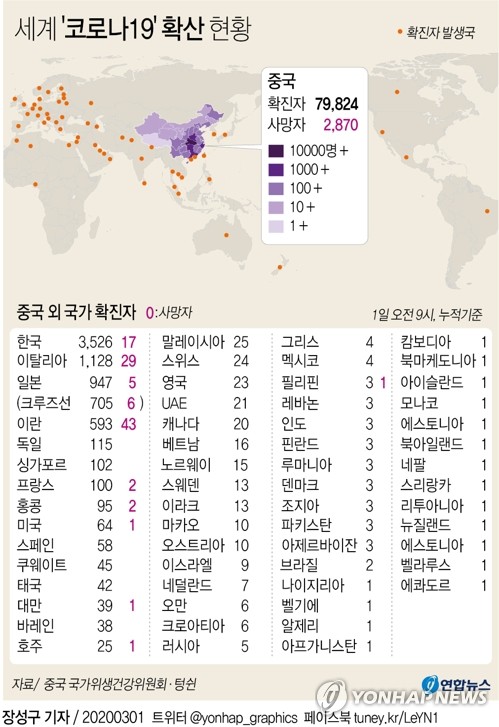 "코로나19, 겨울마다 오는 계절 전염병 될 수도"