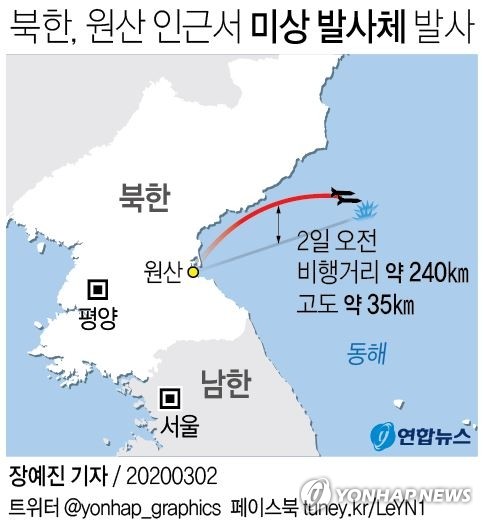 '코로나 와중에'…북, 단거리발사체 2발 쏴·군사력 강화 일환(종합)