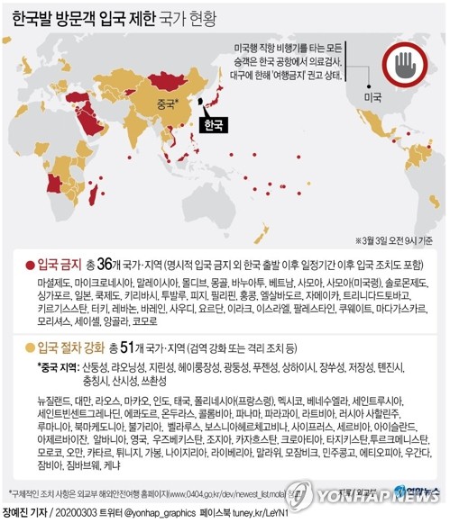 세계 89곳서 한국발 입국제한…정부 노력에도 6곳 늘어(종합)