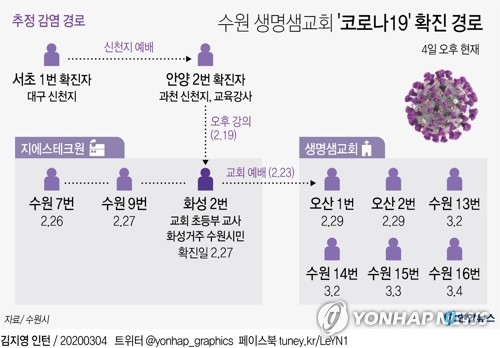 경기도 교회 56% 2858곳 집회예배 강행…"자제 호소"