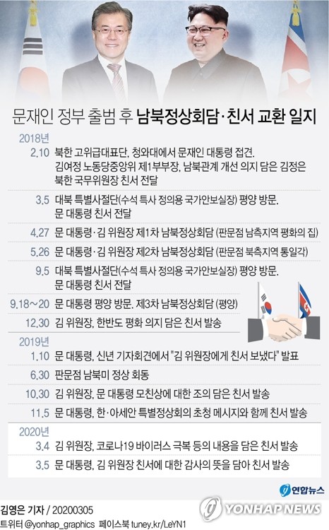북한 '남북 정상 친서교환' 보도안해…'모호한 대남전략' 연장선