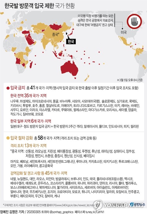 호주·일본도 한국 '빗장'…"제한 풀릴것" 기대한 외교부 '당혹'(종합3보)