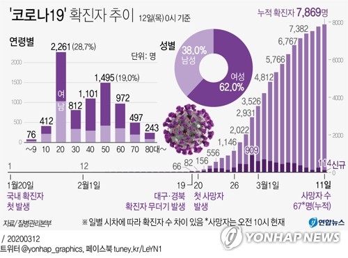 '코로나19' 추경, 상임위서 6조2천억원 증액요구…슈퍼추경 전망