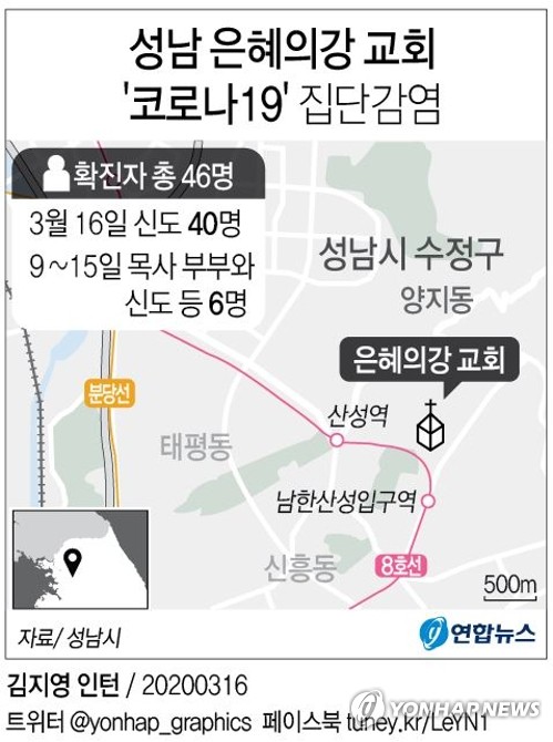 경기도 교회 3곳서만 71명 집단감염…도내 교회 40% 15일 예배