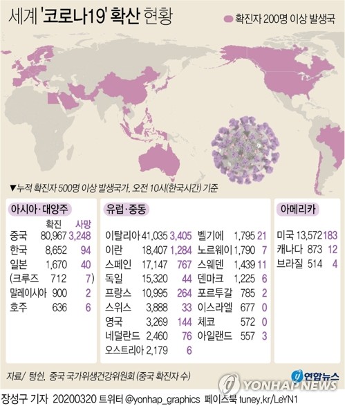 코로나19 팬데믹, 전세계 1만명 사망…각국  '전시체제' 로