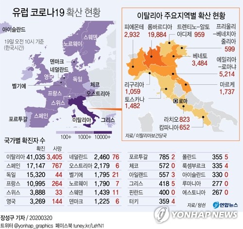 코로나19 팬데믹, 전세계 1만명 사망…각국  '전시체제' 로