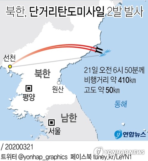 여야, 북한 발사체 발사 비판…"코로나 상황서 군사행동 유감"