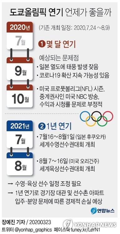 IOC·아베, 도쿄올림픽 연기 첫 언급…4월 결정 예상(종합3보)