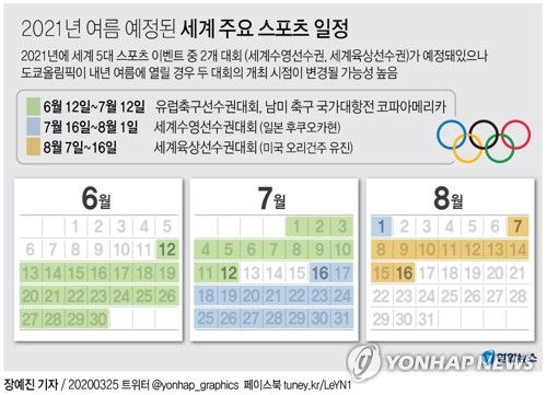 IOC 조정위원장 "도쿄올림픽 내년 7∼8월에 개최해야"