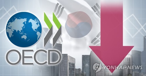 OECD, '코로나19' 확산 속 한국 올해 성장률 2.3→2.0% 하향조정