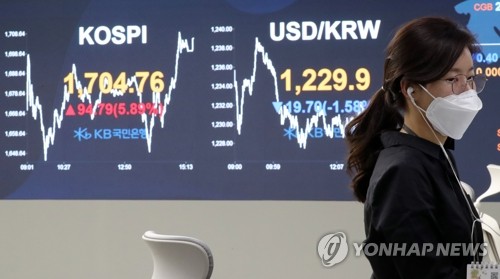 금융시장 진정되나…이틀째 주가 급등·환율 급락(종합)