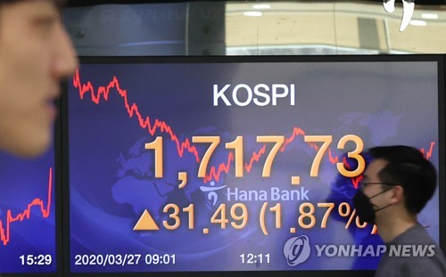 코스피 1.9% 상승 마감…하루 만에 1,700선 회복(종합)