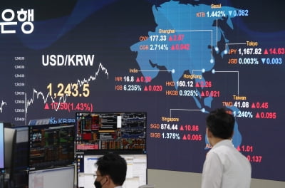 원·달러 환율, 장중 10원대 급락…"고점 인식 부담"