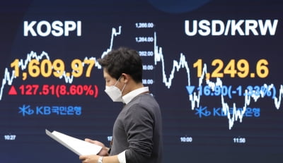 코스피, 美·韓 대규모 부양책에 8% 급등…닷새 만에 1600선 회복