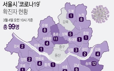 서울 코로나 확진자 최소 103명…동대문·중랑구에서 4명 추가