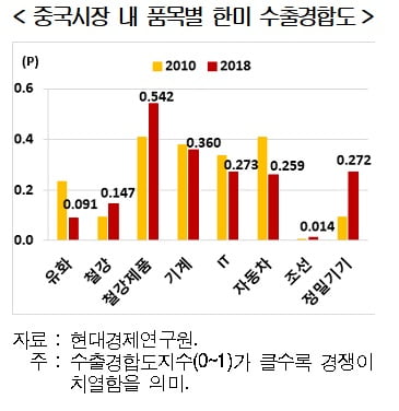 흔들리는 코로나 경제전망…내수·수출 위축 vs 빠른 회복 기대