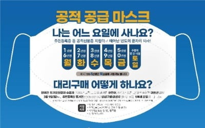 "21일 토요일 전국 약국에 소형 마스크 50장씩 추가 공급"