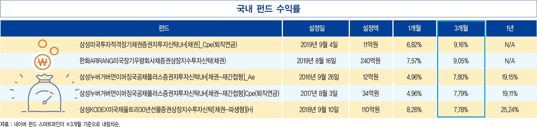 한국은행, 올해 성장률 2.1%로 낮춰