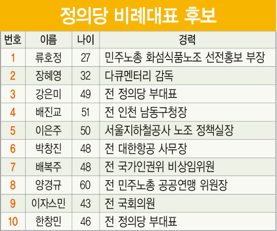 ‘조국 수호’ ‘낙천자 구제’…농락 당한 비례대표제