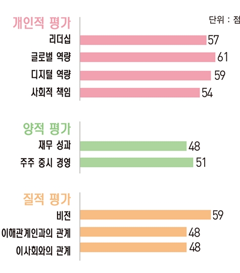 [파워 금융인 30] 정태영 현대카드 부회장, ‘금융계 잡스’에서 ‘디지털 전도사’로