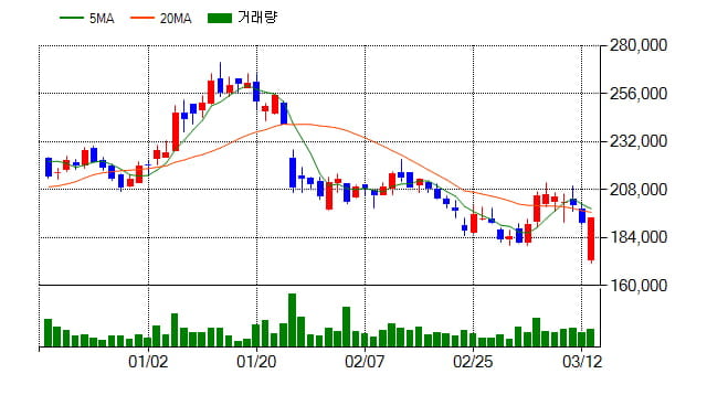 [특징주] 신세계인터내셔날(031430), 전일대비 1.31% 상승