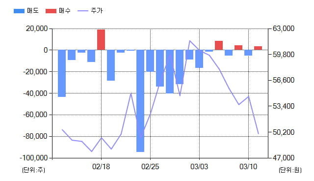 [특징주] 에이치엘사이언스(239610), 전일대비 -10.80% 하락