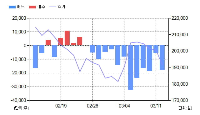 [특징주] 신세계인터내셔날(031430), 전일대비 1.31% 상승