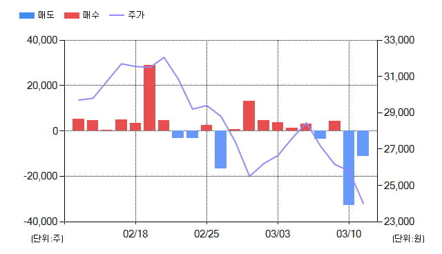 [특징주] 아나패스(123860), 전일대비 -13.75% 하락