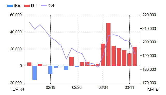 [특징주] 신세계인터내셔날(031430), 전일대비 1.31% 상승