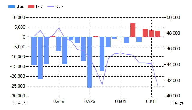 [특징주] 케이아이엔엑스(093320), 전일대비 4.59% 상승