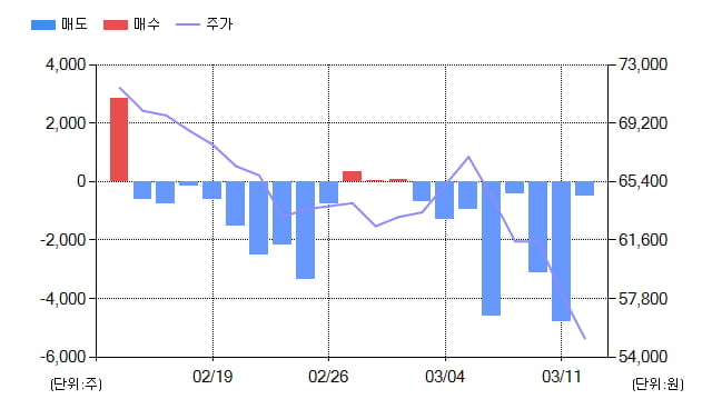 [특징주] 아세아시멘트(183190), 전일대비 -6.88% 하락