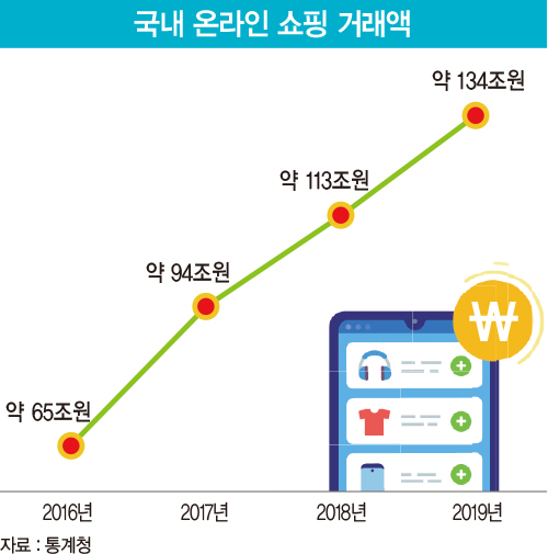 ‘이커머스 1위’ 이베이코리아 매각 가능성에 술렁이는 유통업계