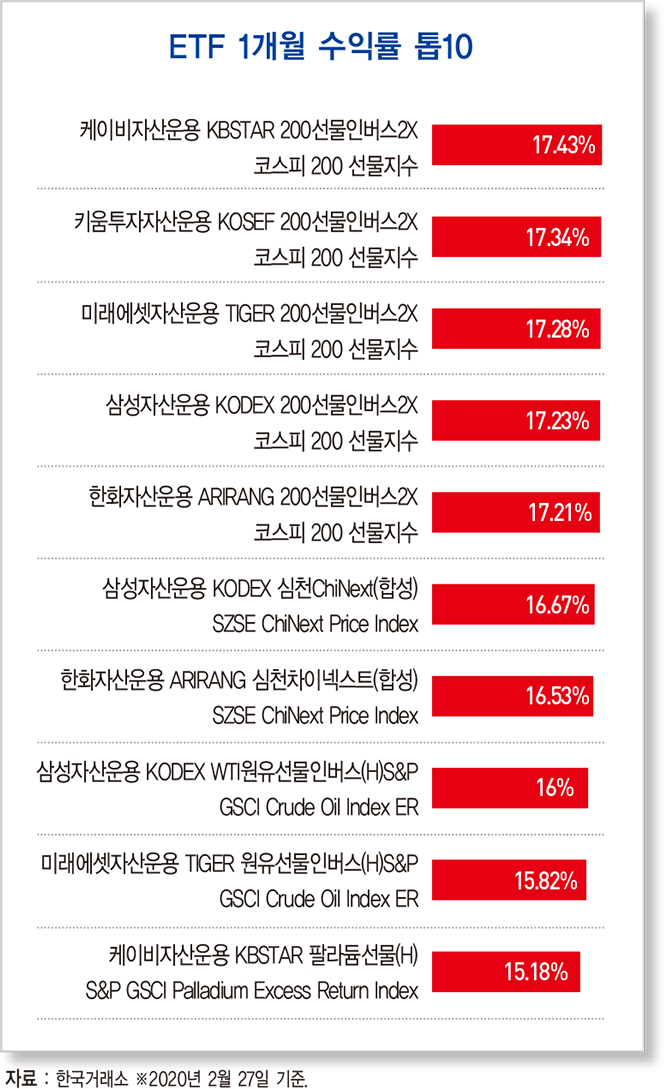 한국은행, 올해 성장률 2.1%로 낮춰