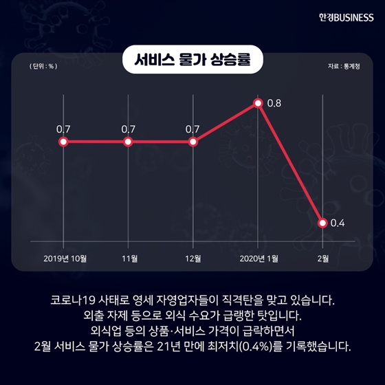 [카드뉴스] 17년째 식당을 운영하지만 이렇게 안되긴 처음