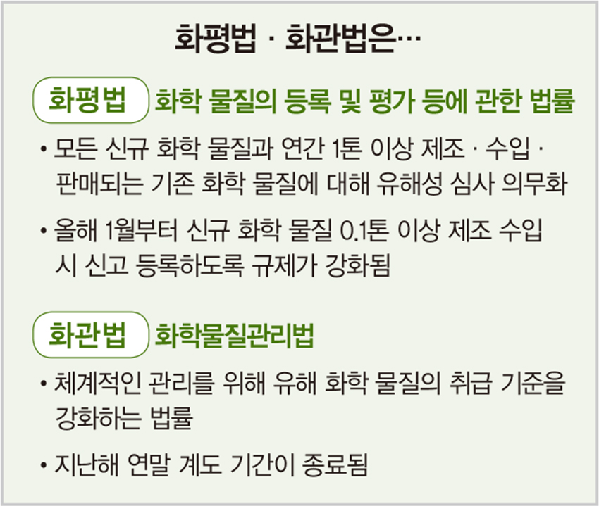 화평법·화관법·미세먼지법…대처에 인력도 시간도 부족하다